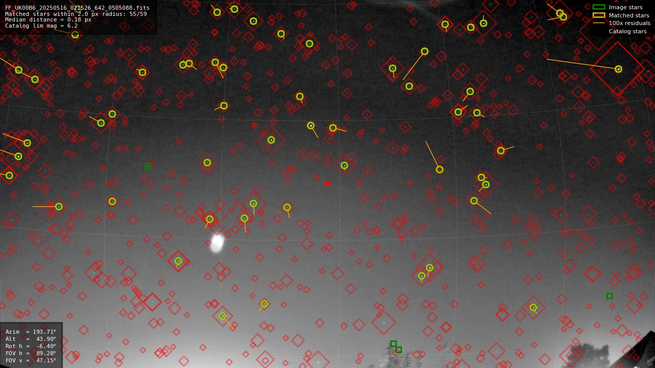 Astrometry report
