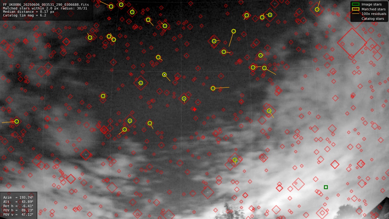 Astrometry report