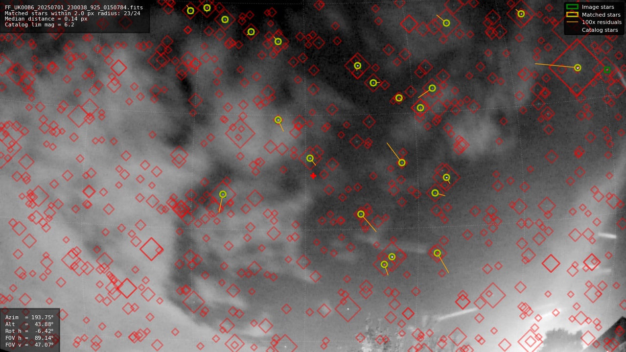 Astrometry report