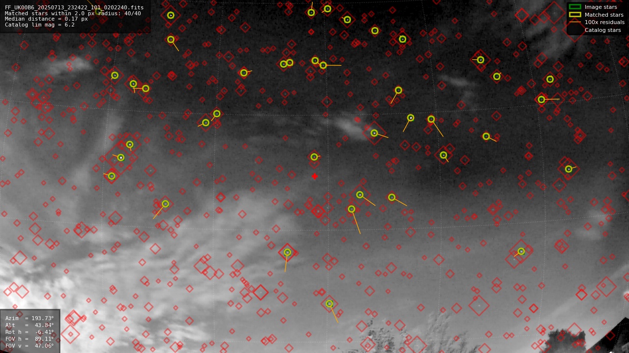 Astrometry report