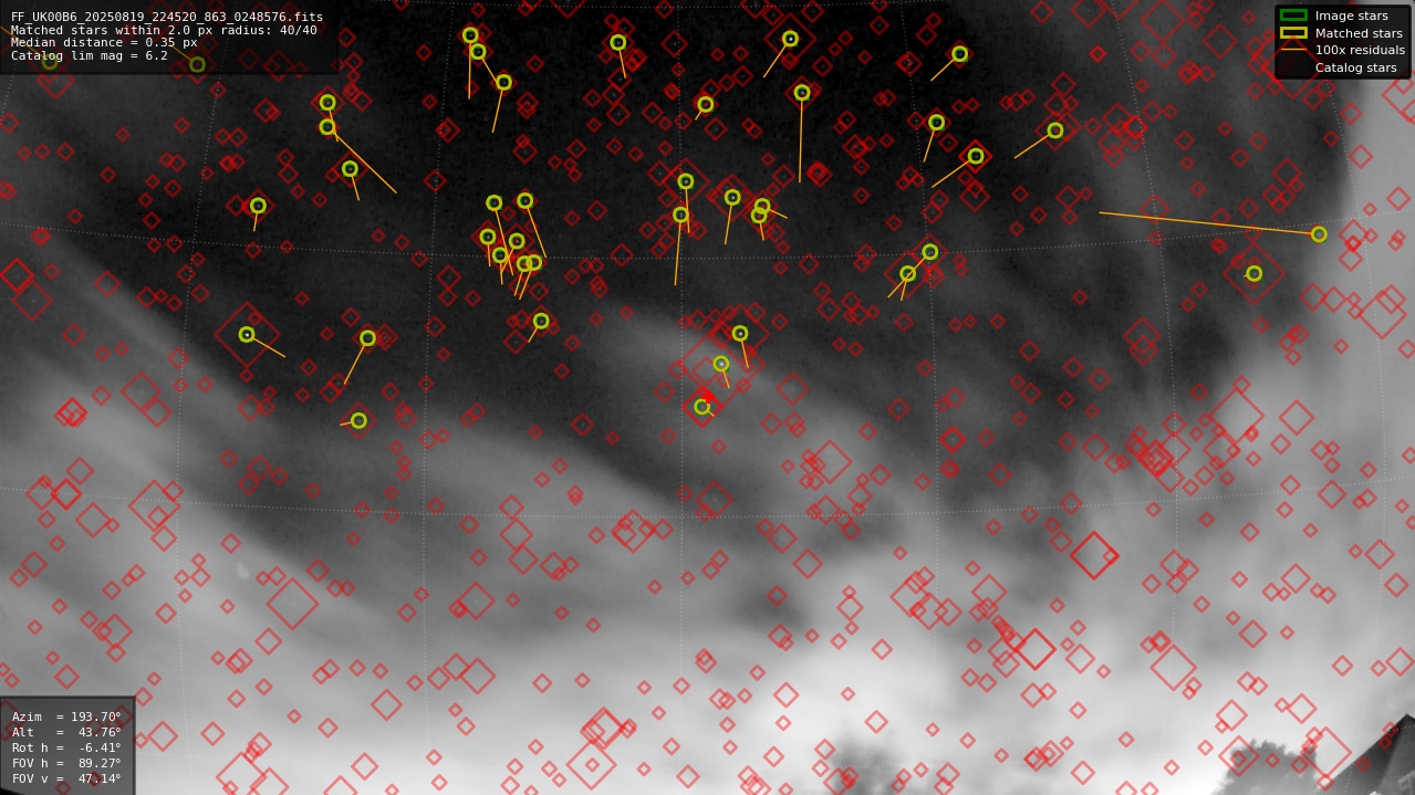 Astrometry report