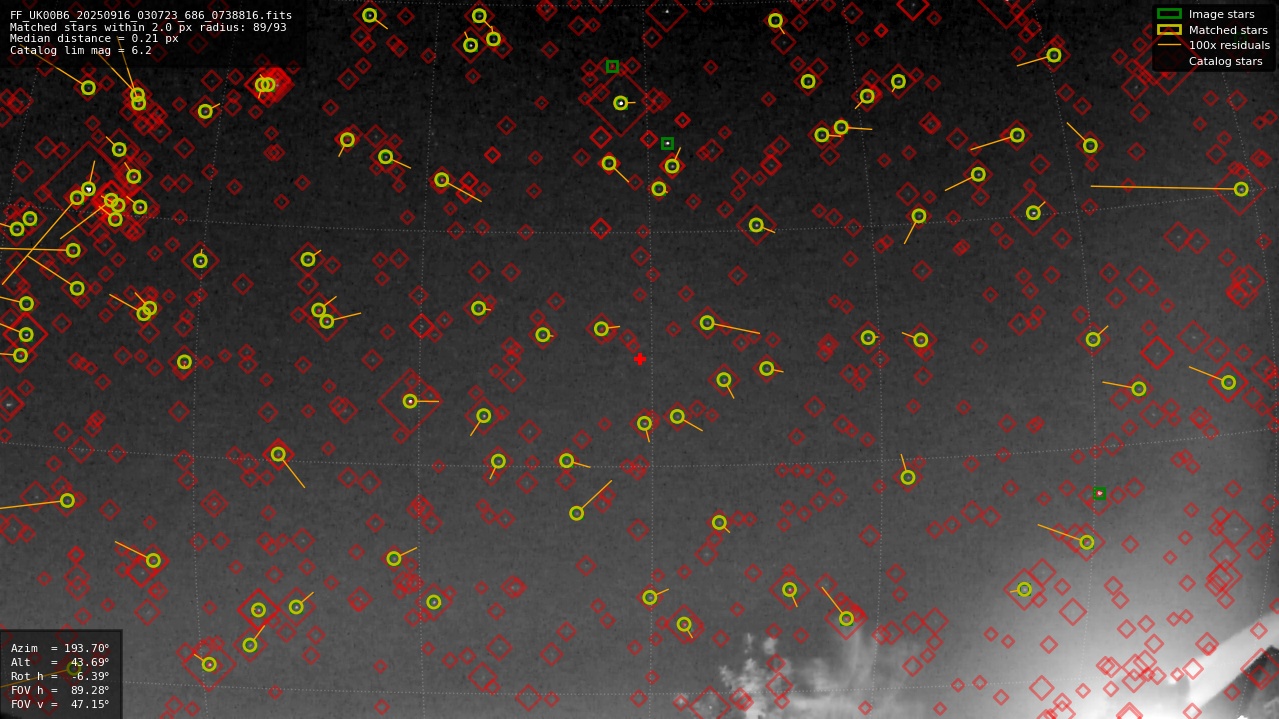 Astrometry report