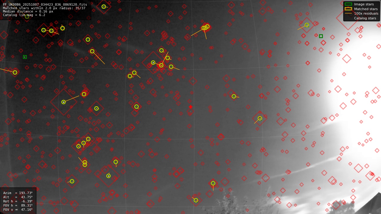 Astrometry report