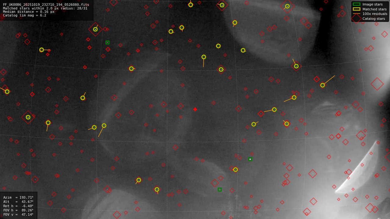 Astrometry report