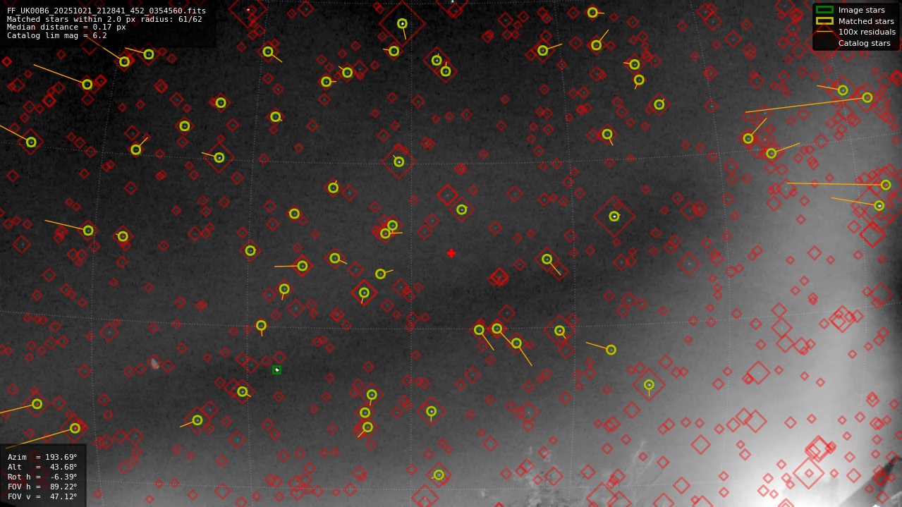 Astrometry report