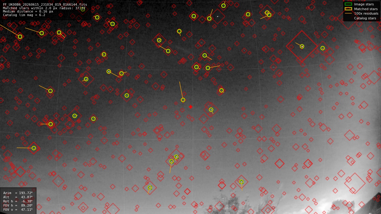 Astrometry report
