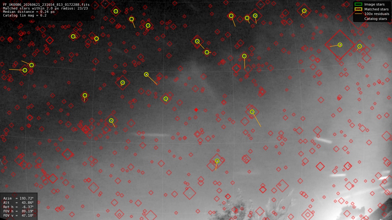 Astrometry report
