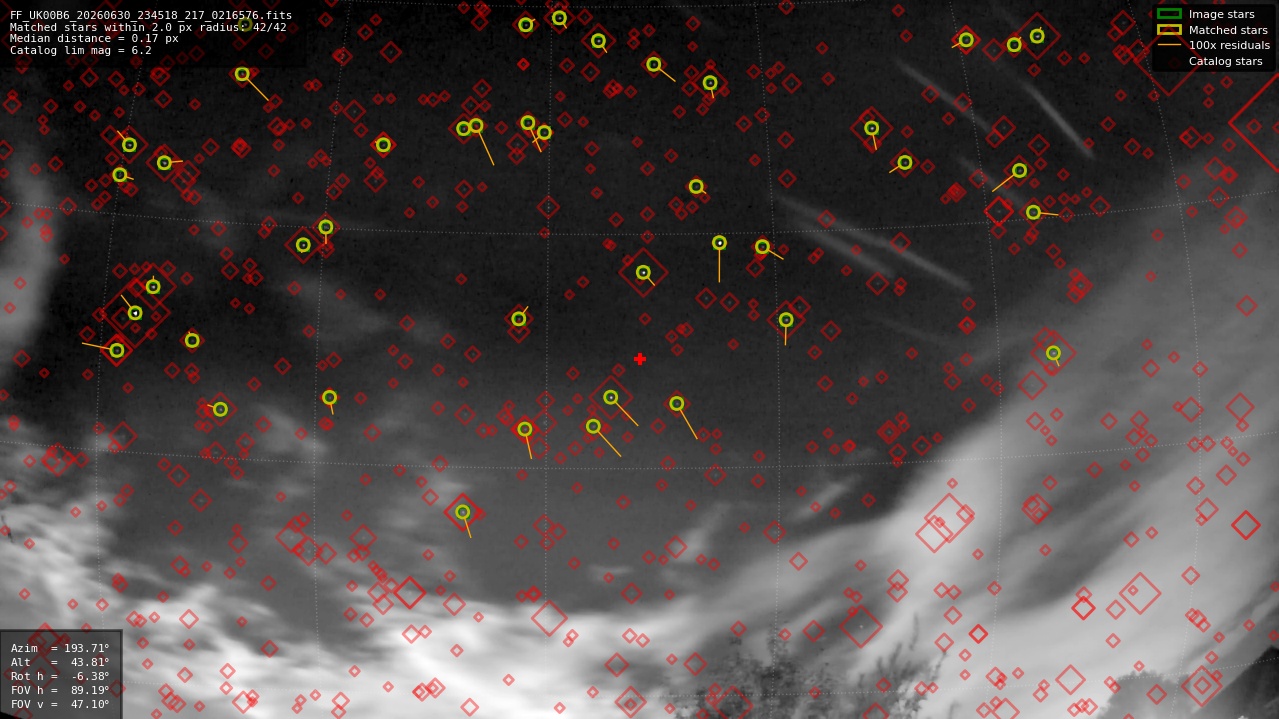 Astrometry report