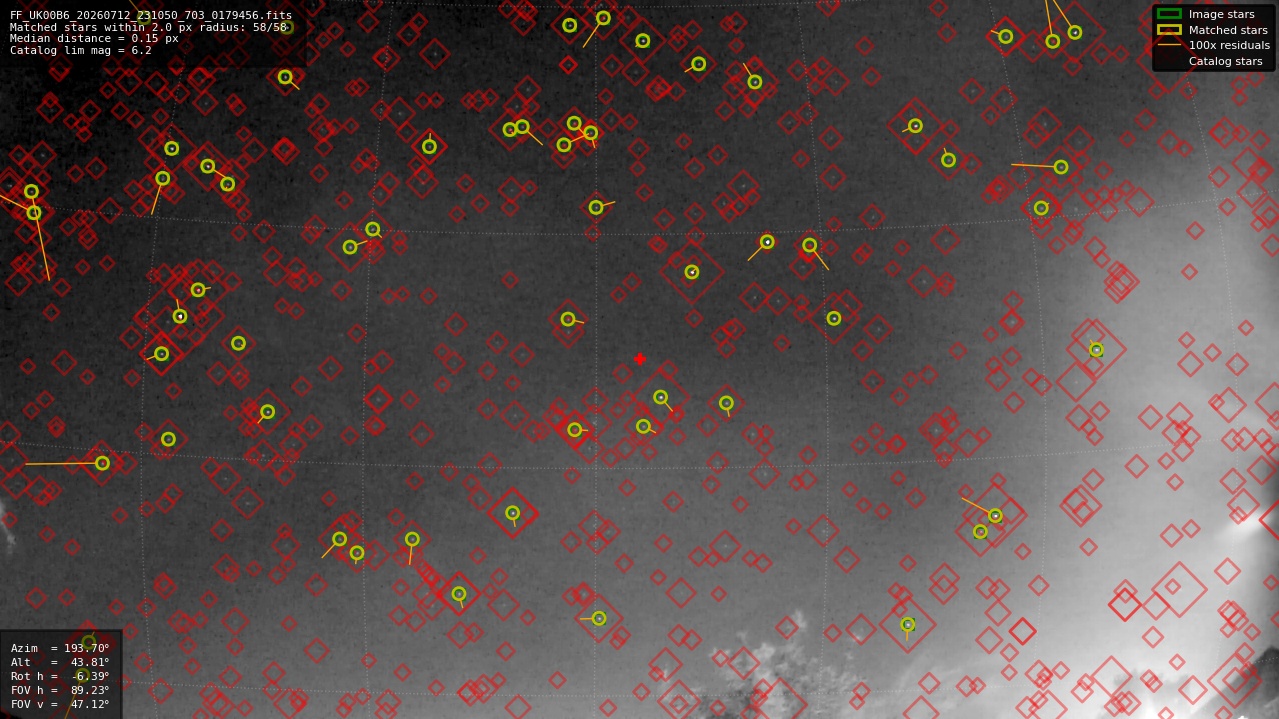 Astrometry report