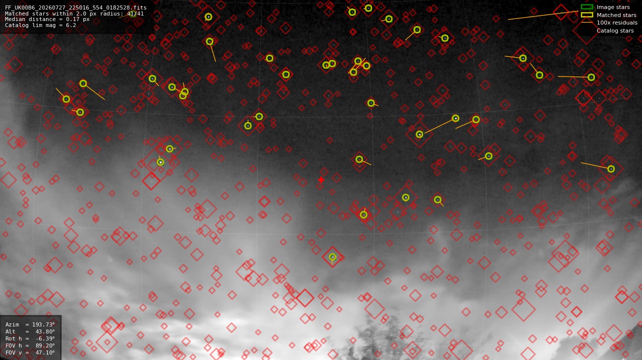 Astrometry report