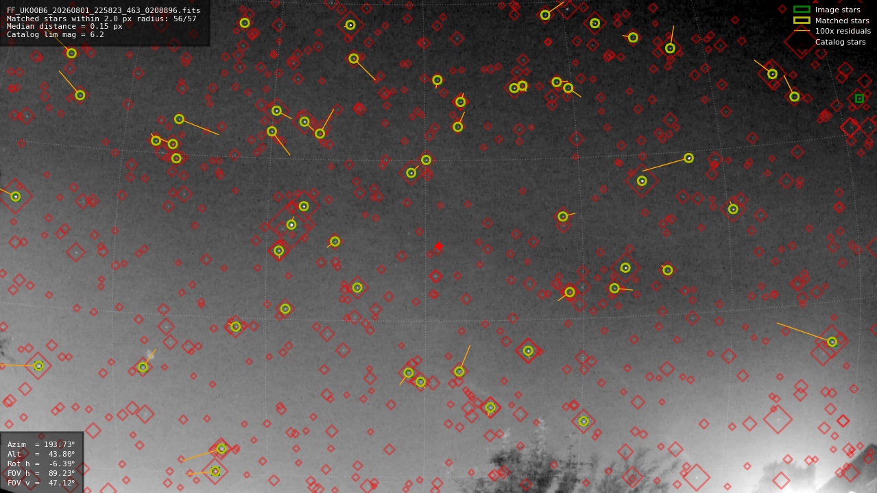 Astrometry report