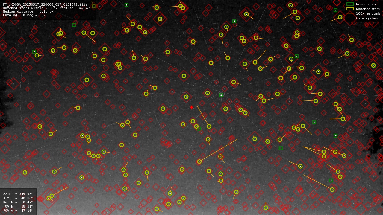 Astrometry report