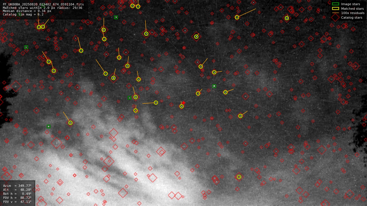 Astrometry report