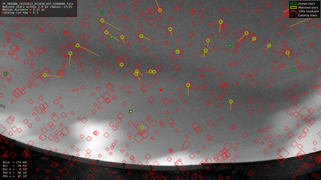 Astrometry report