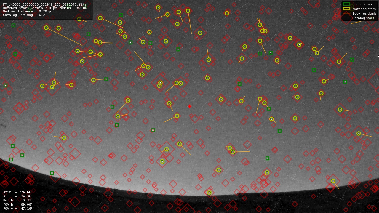 Astrometry report