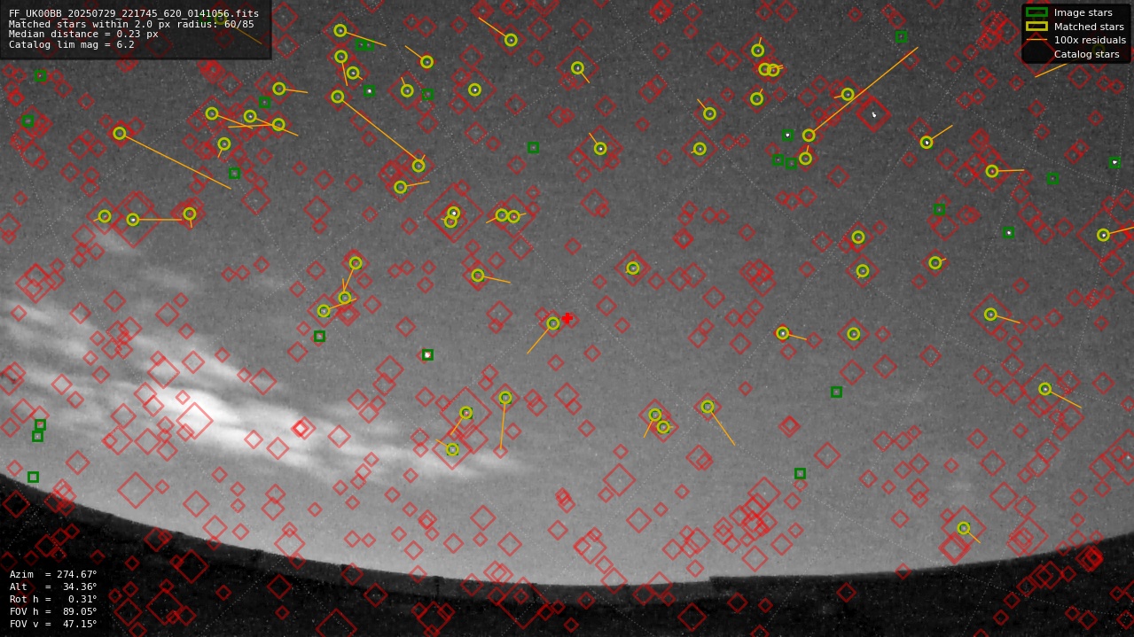 Astrometry report
