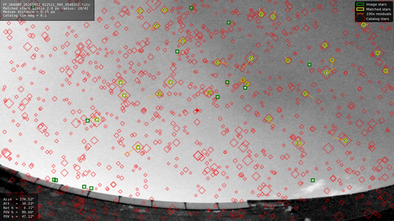 Astrometry report