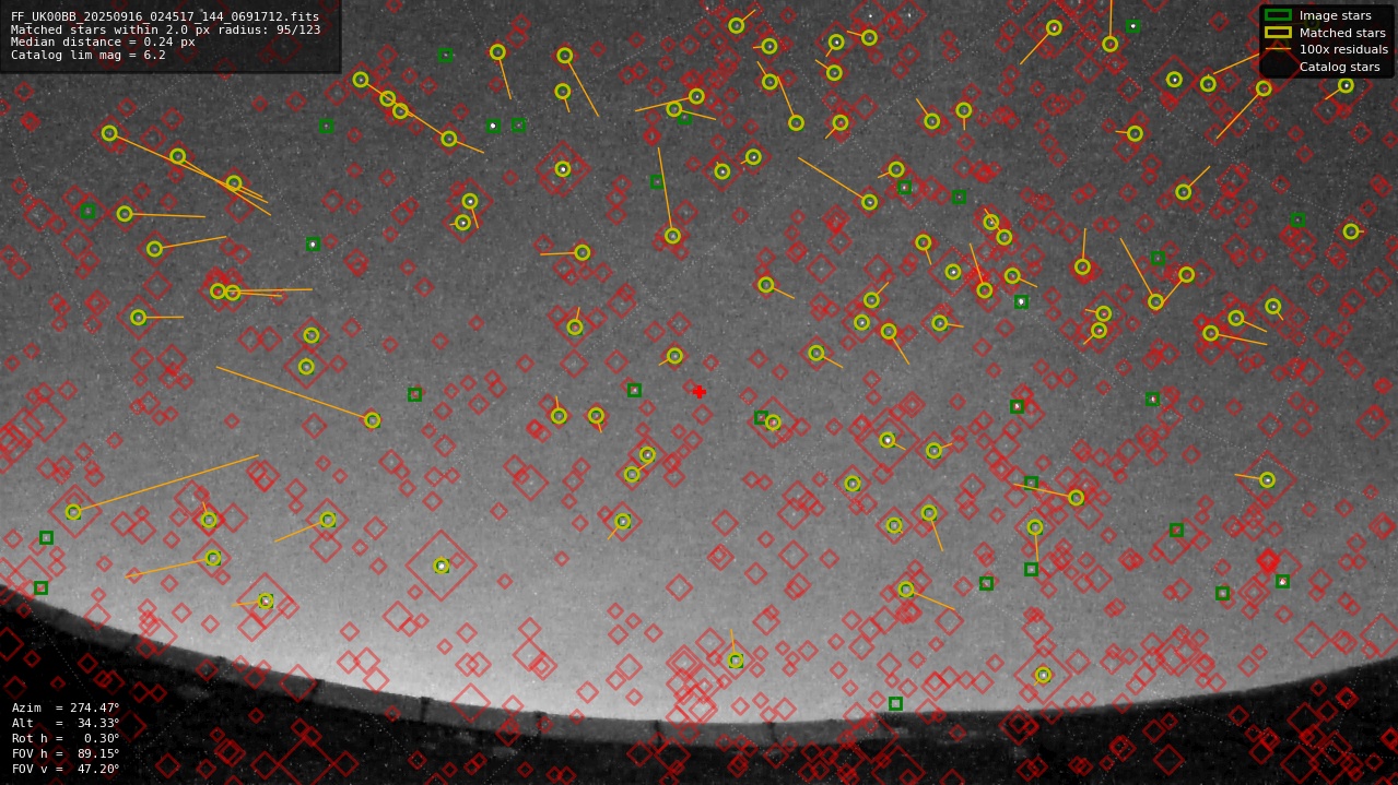 Astrometry report