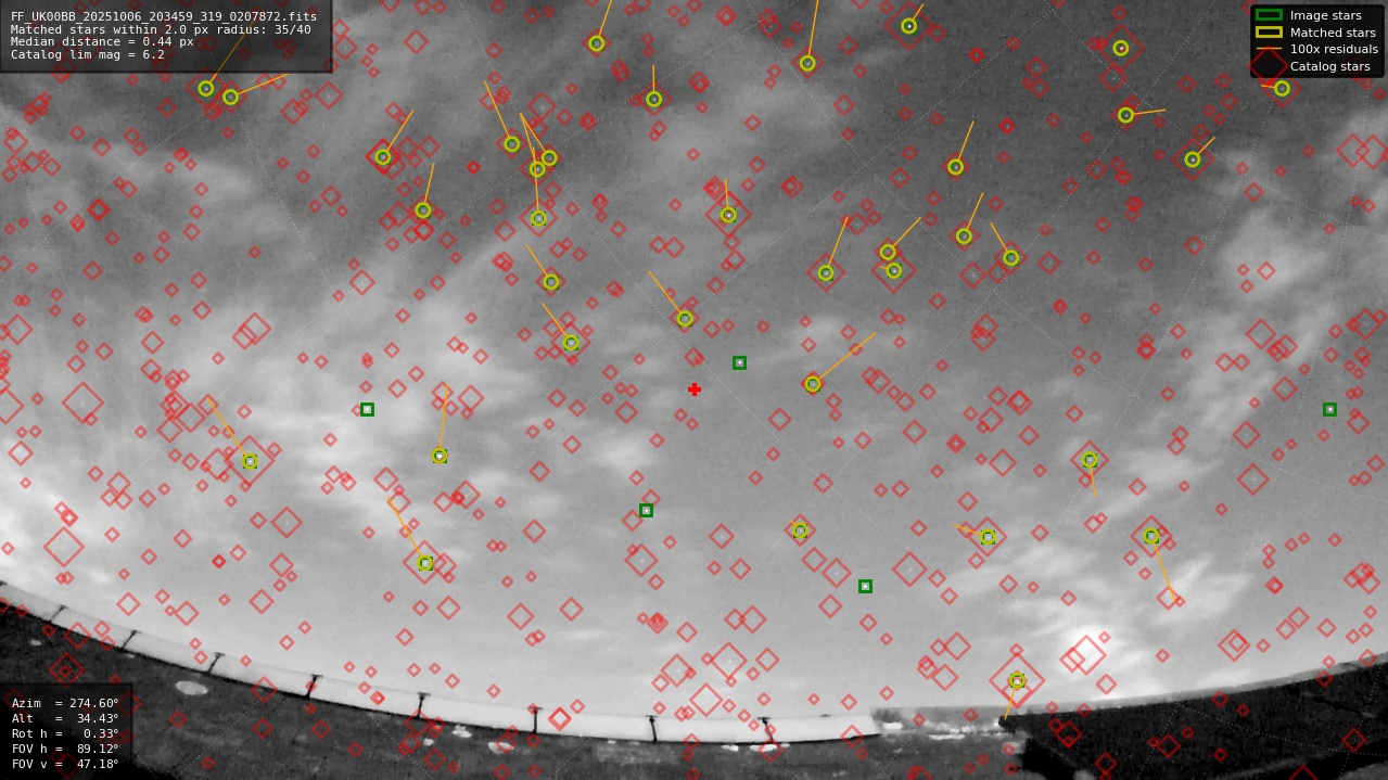 Astrometry report