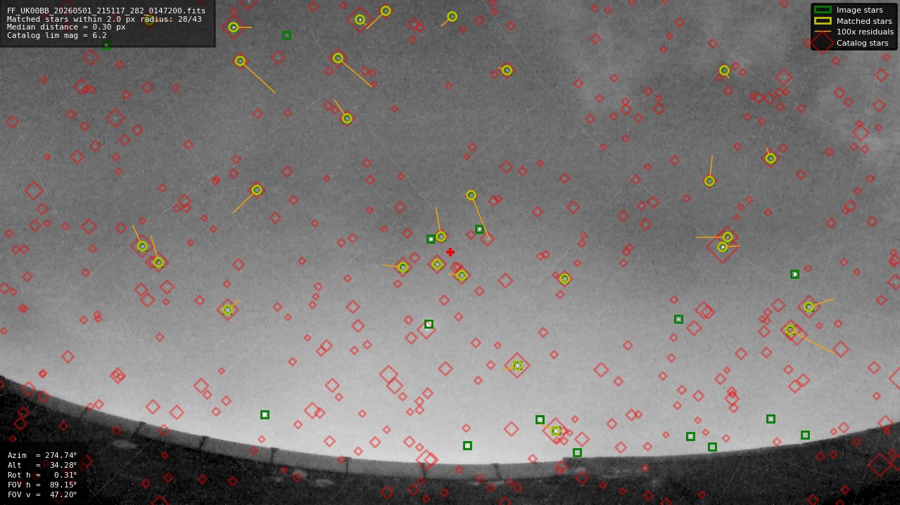 Astrometry report