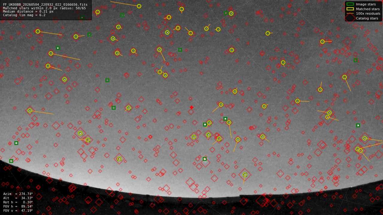 Astrometry report