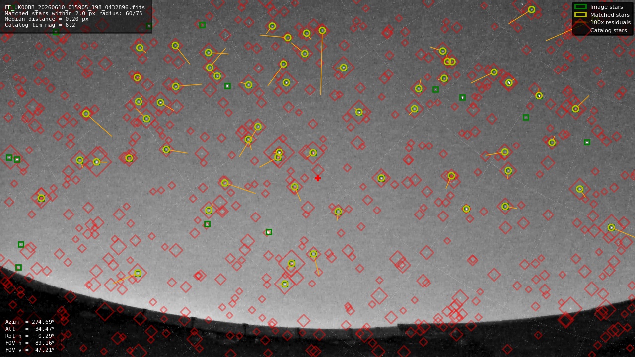 Astrometry report