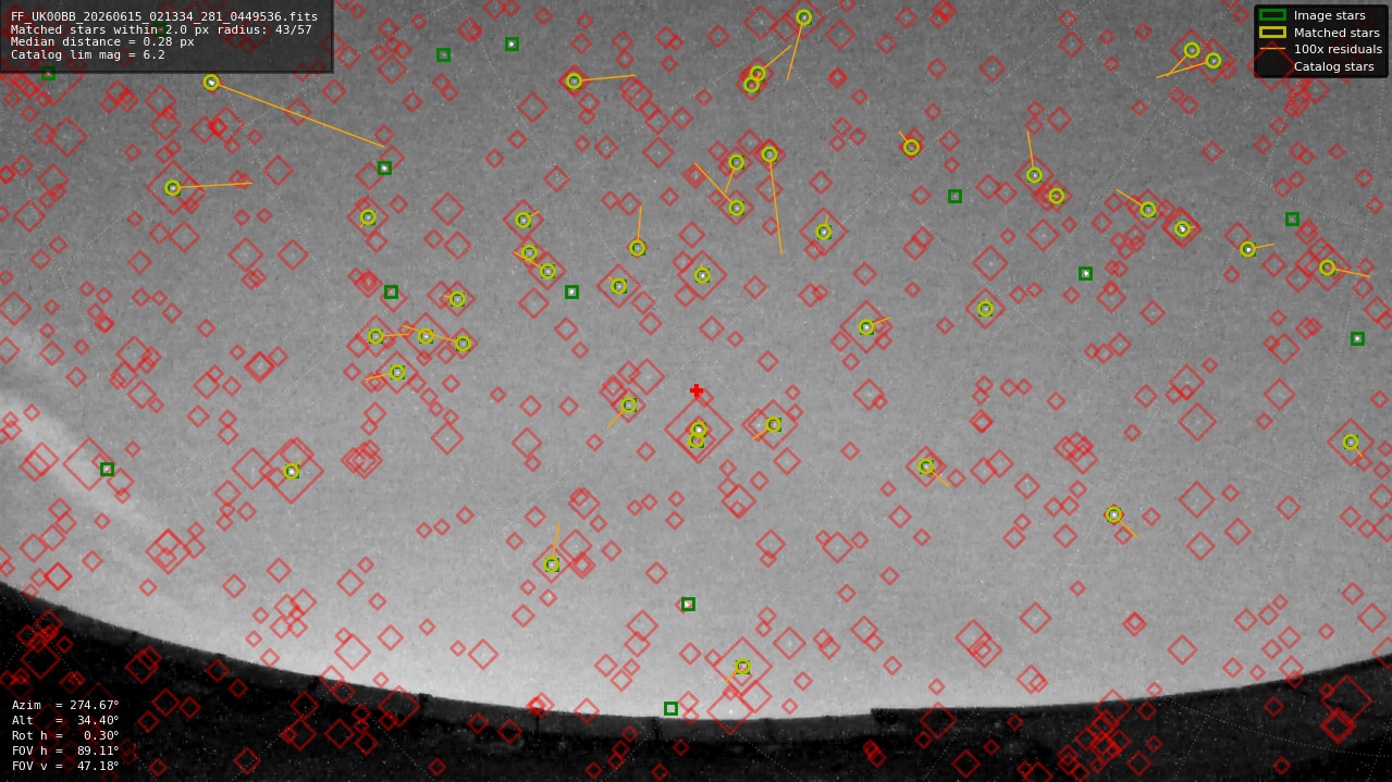 Astrometry report