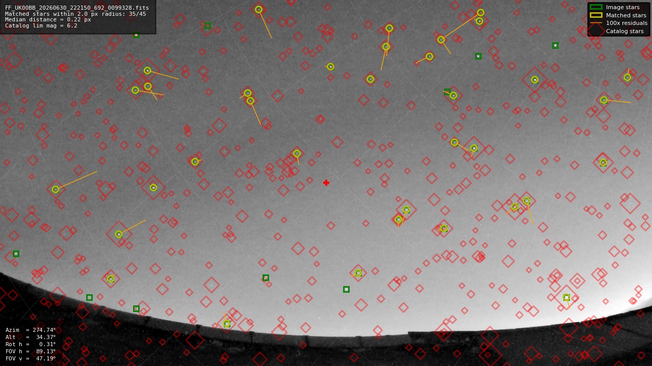 Astrometry report