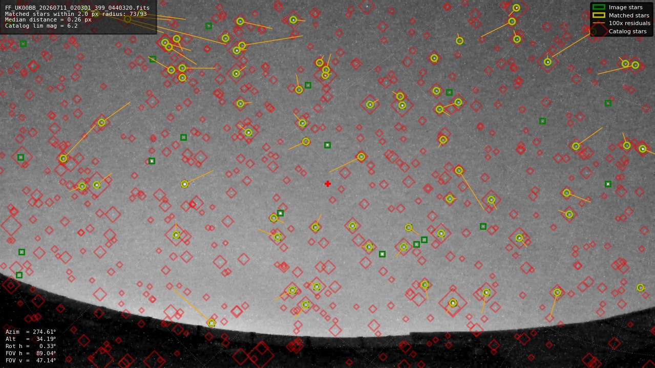 Astrometry report