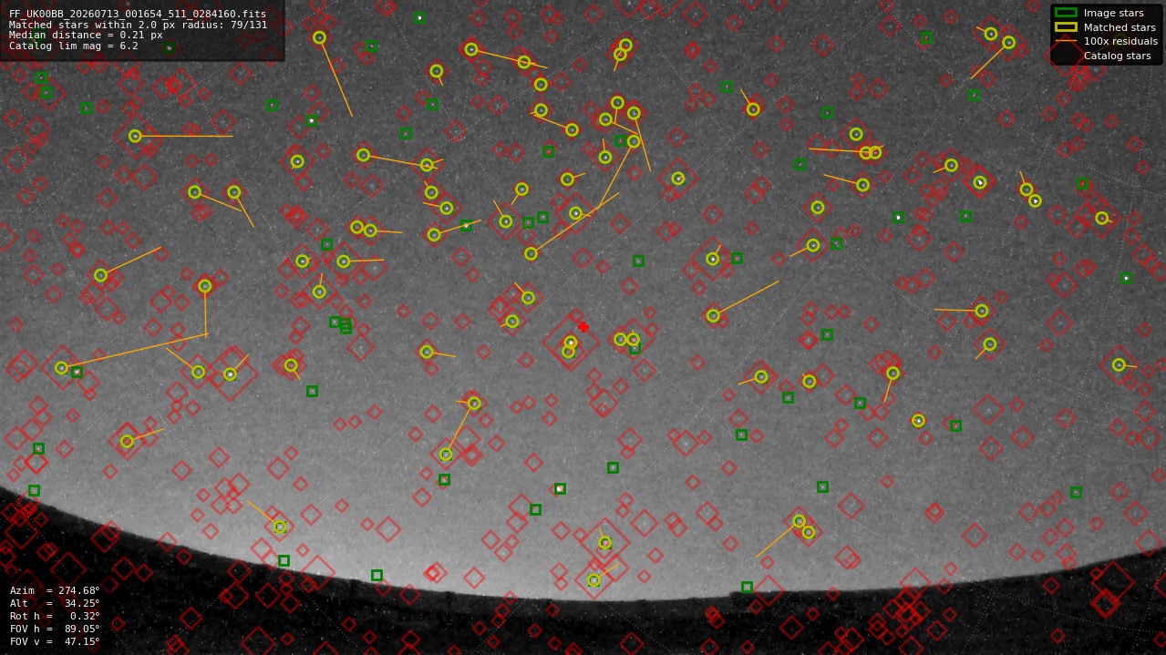 Astrometry report