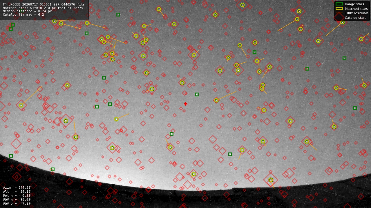 Astrometry report