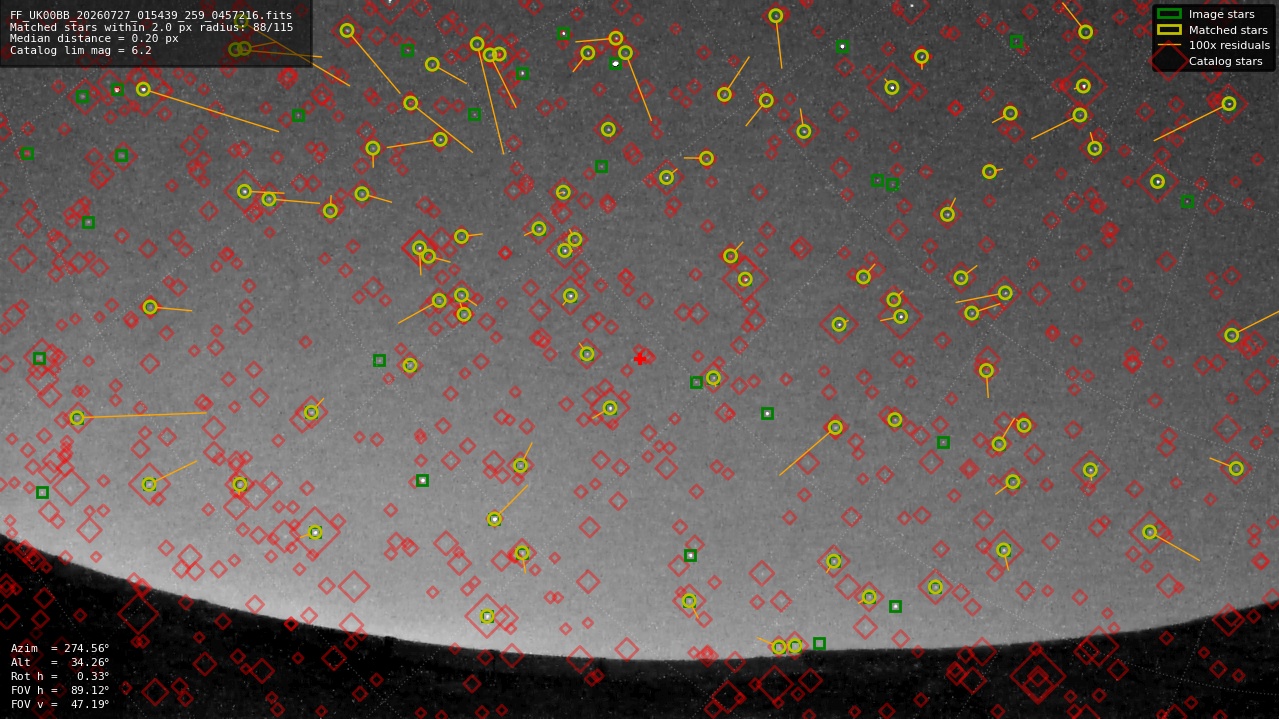 Astrometry report