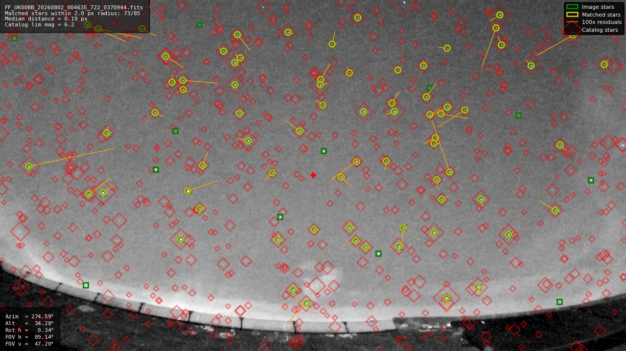 Astrometry report