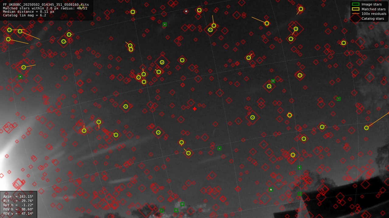 Astrometry report