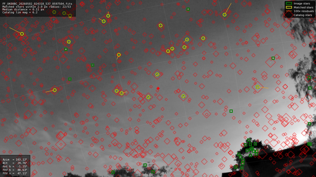Astrometry report