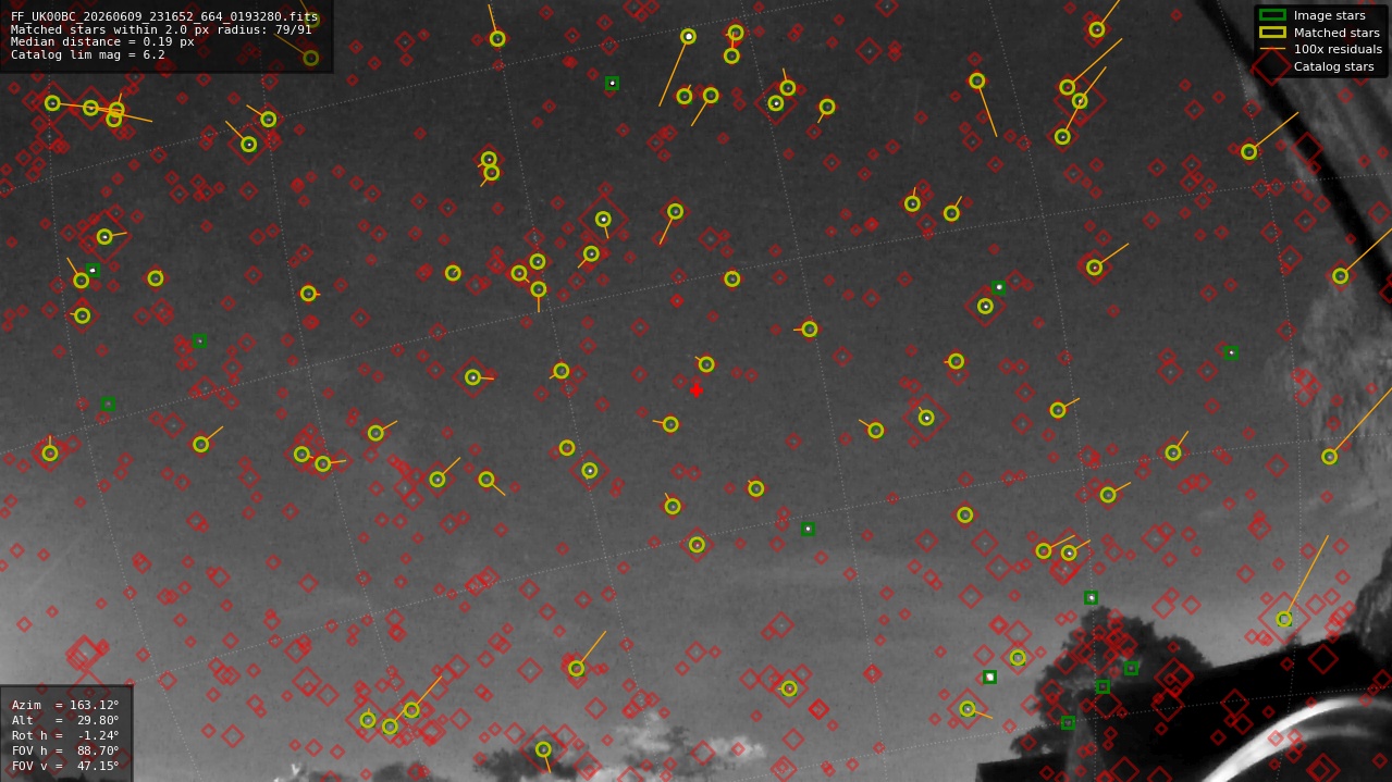 Astrometry report