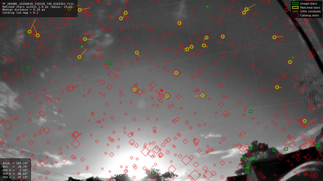 Astrometry report
