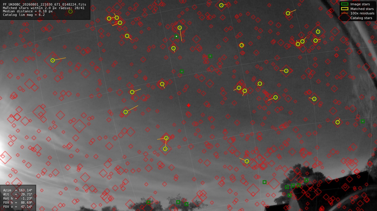 Astrometry report