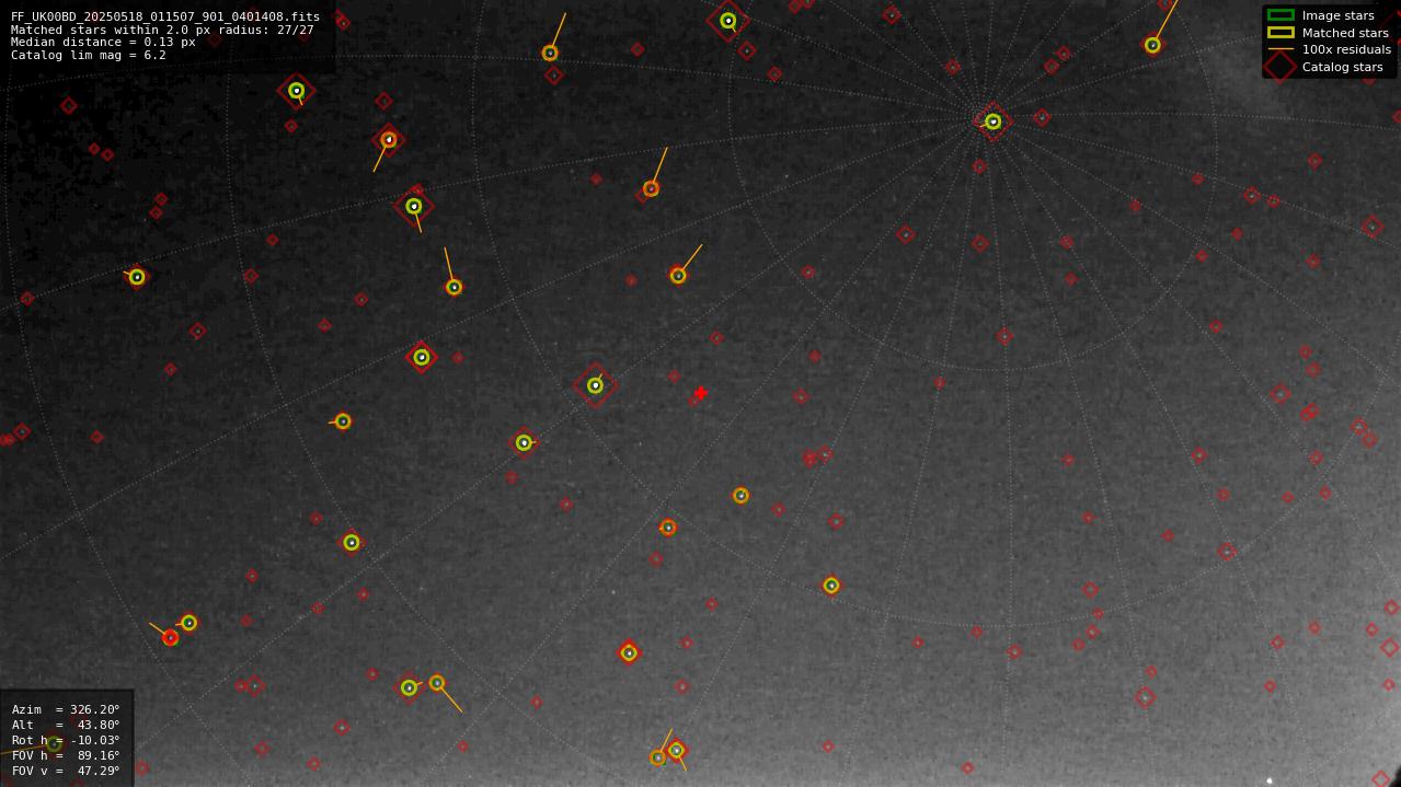 Astrometry report