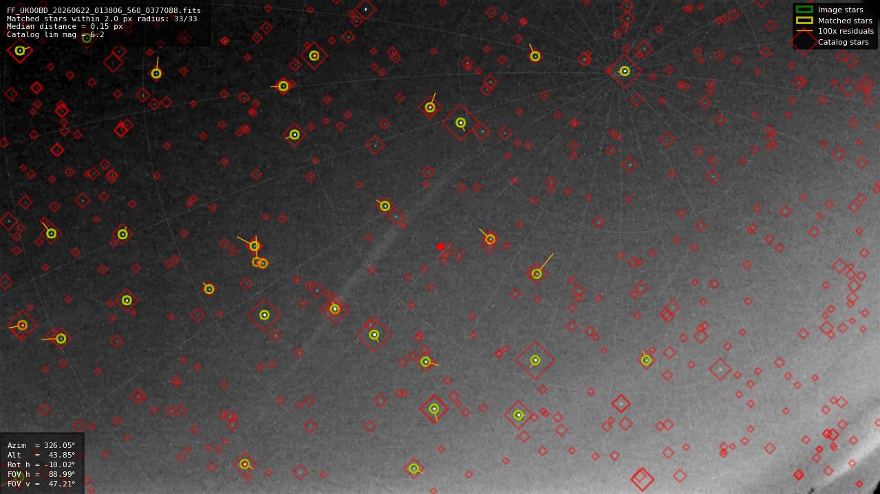 Astrometry report