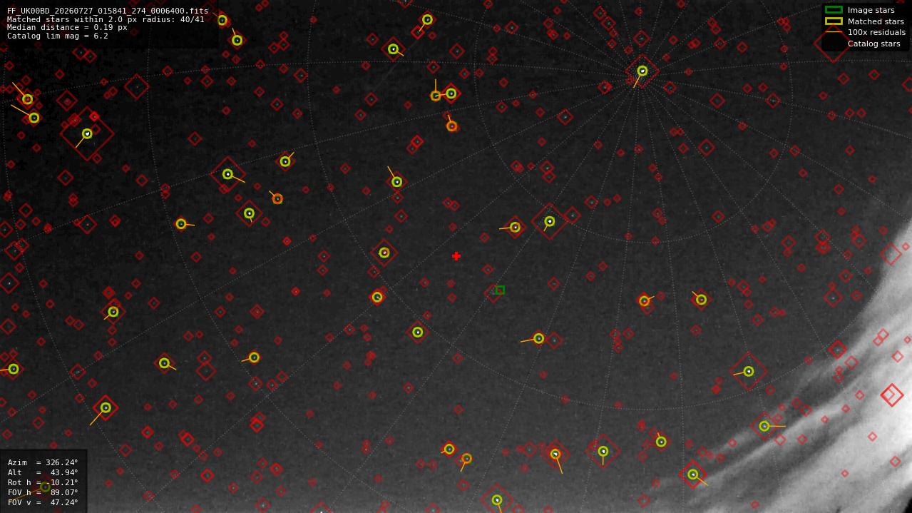 Astrometry report