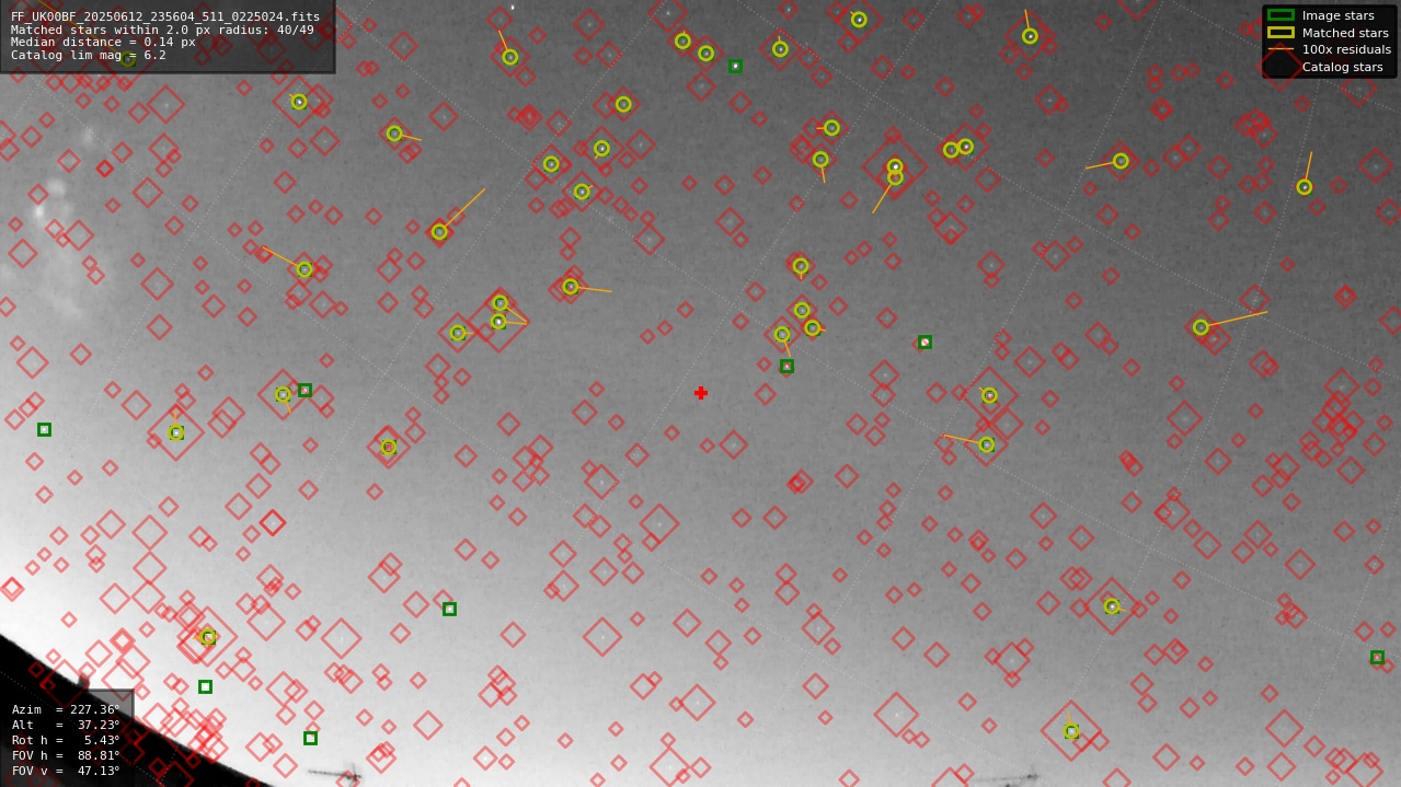 Astrometry report