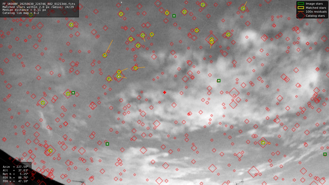 Astrometry report