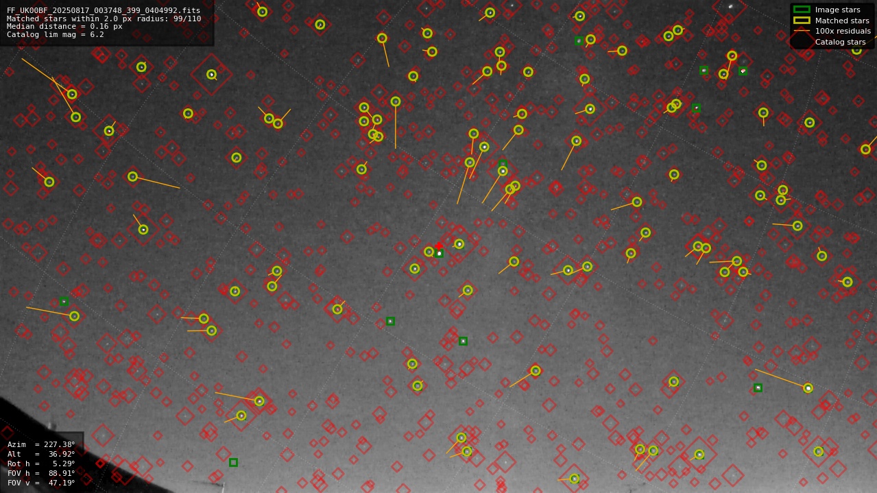 Astrometry report