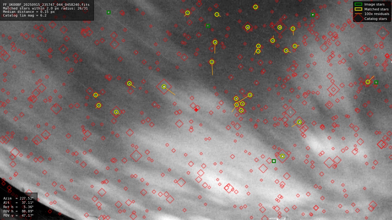 Astrometry report
