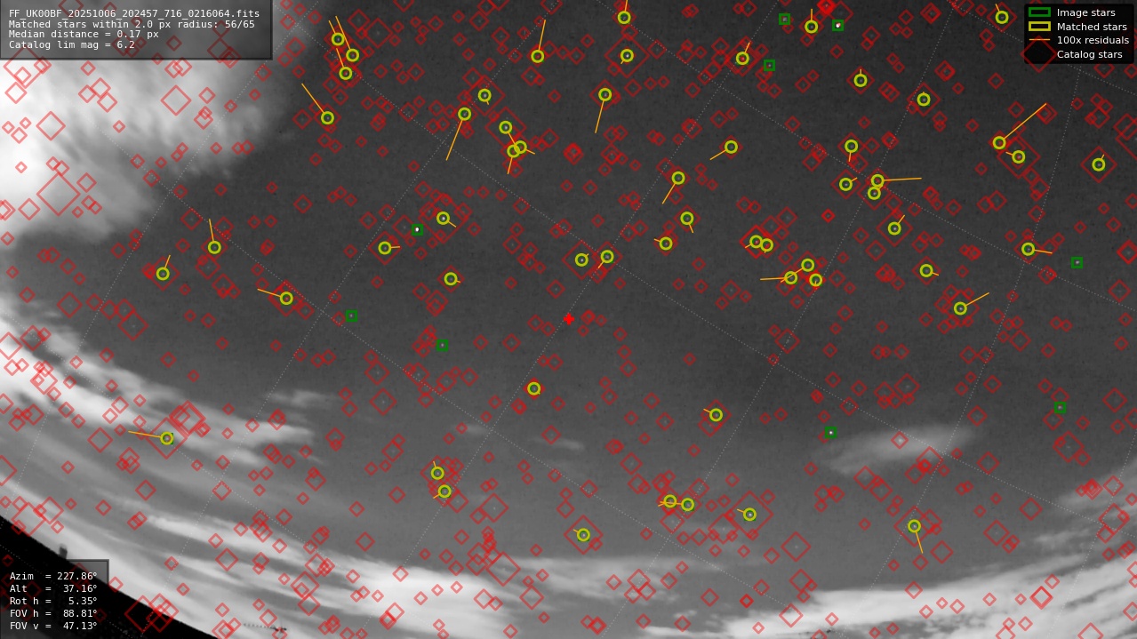 Astrometry report