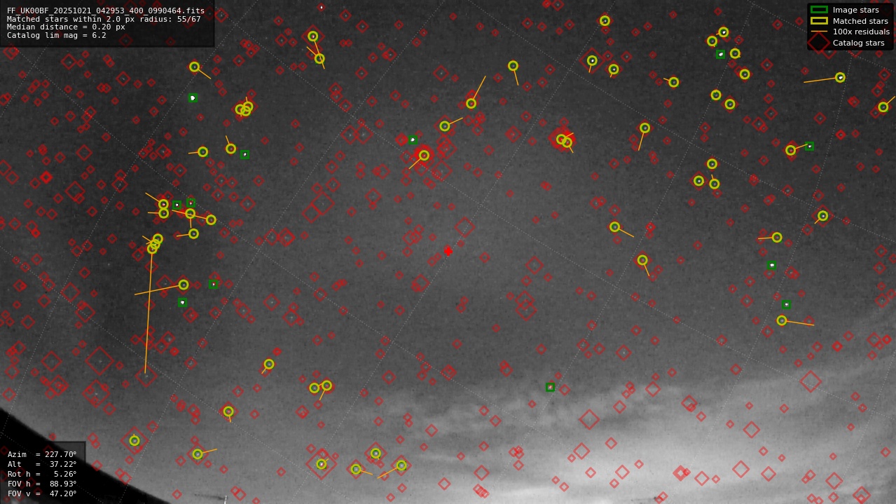 Astrometry report