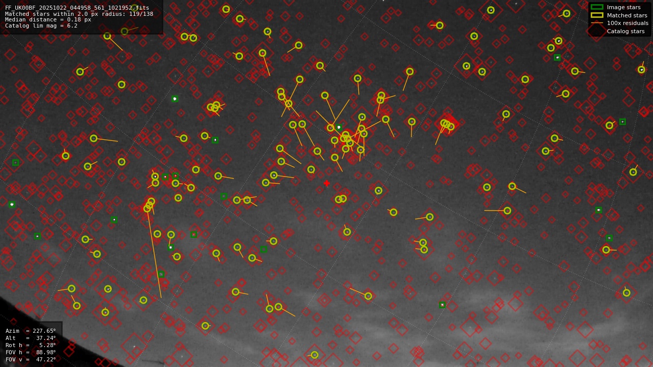 Astrometry report