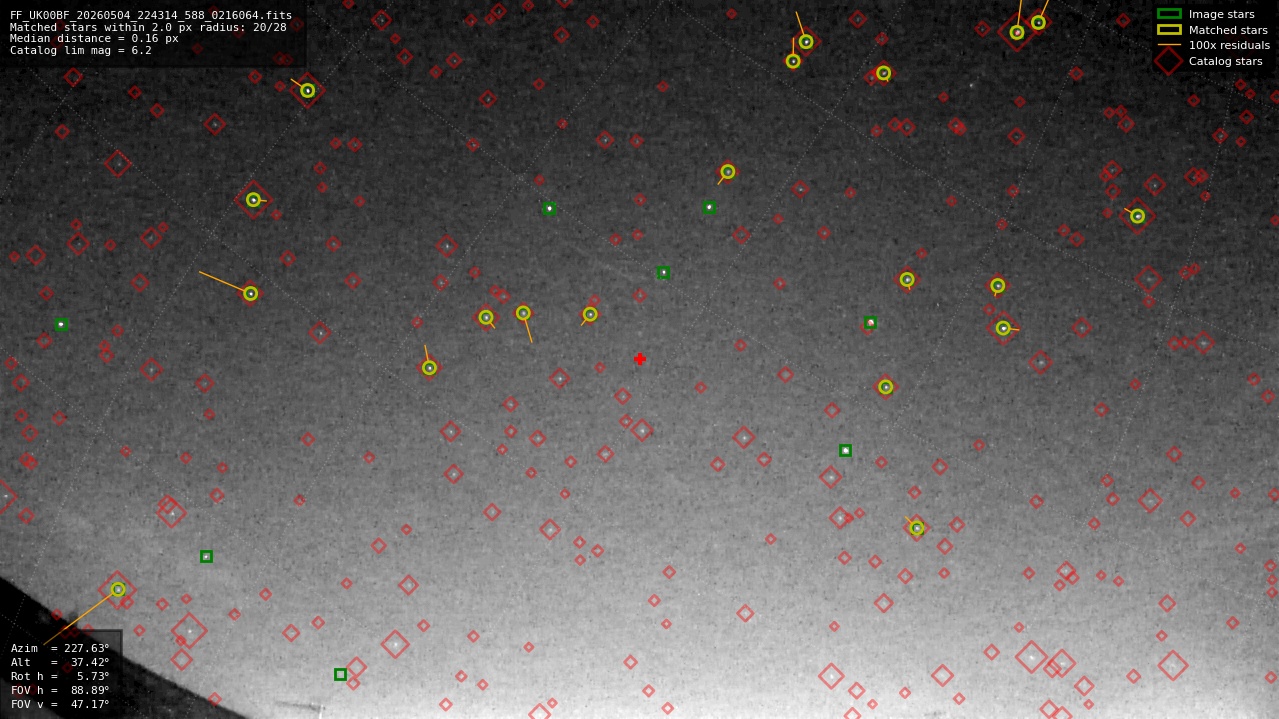 Astrometry report