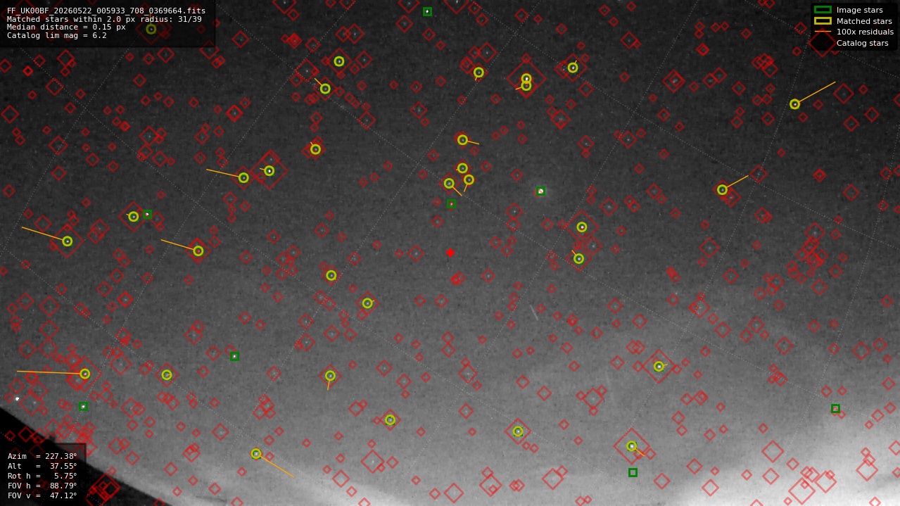 Astrometry report